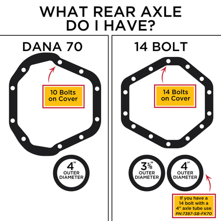 What axle do I have?