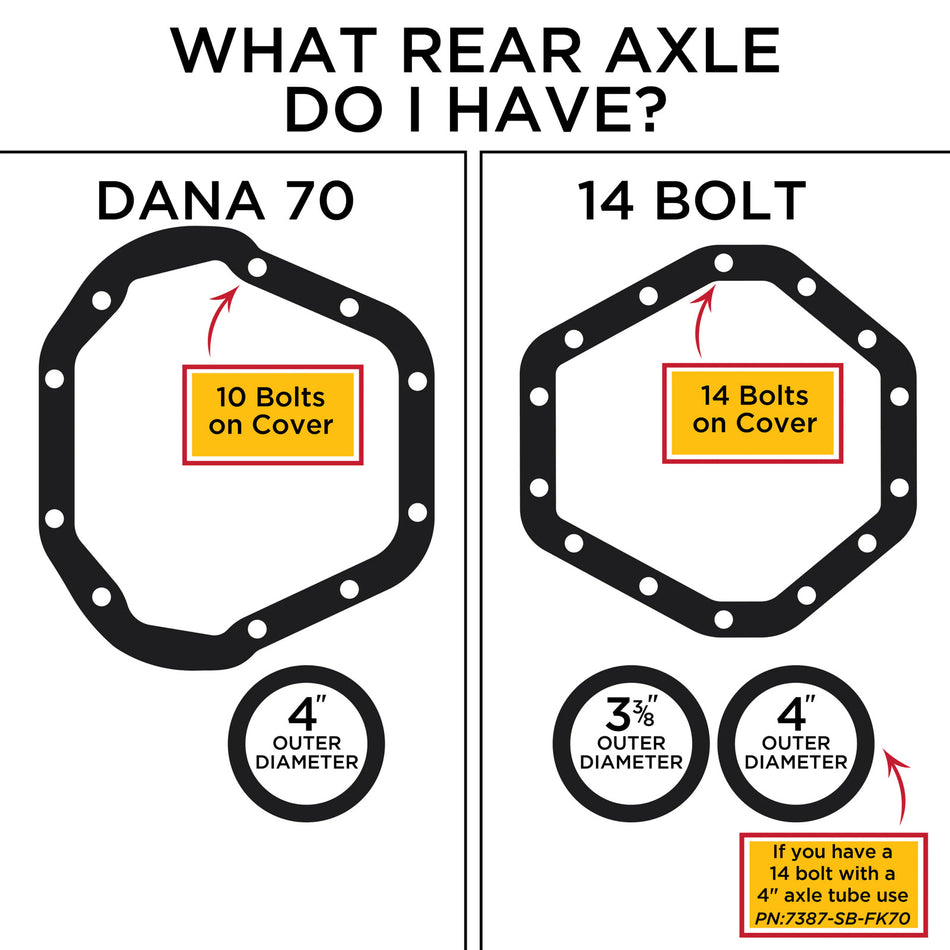 What axle do I have?